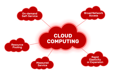 Cloud Computing