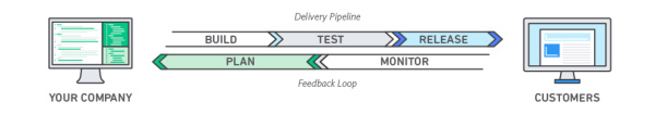 DevOps in Cloud